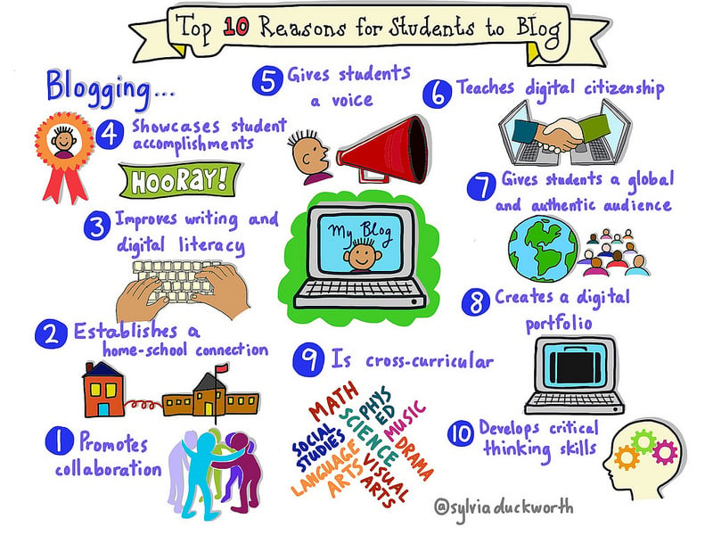 Top 10 Reasons for Students to Blog