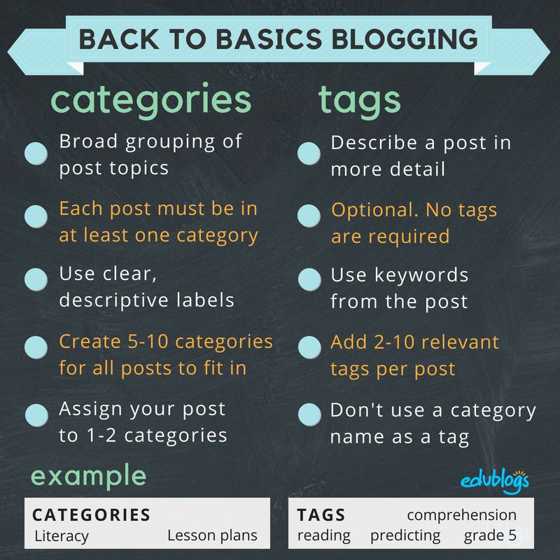 The differences between tags and categories -- summary Edublogs
