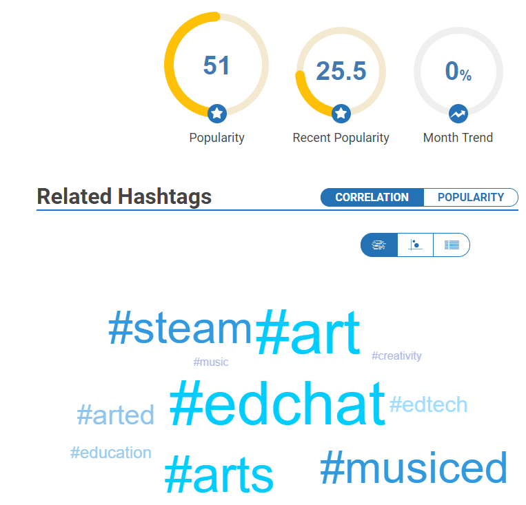 #artsed hashtagify.me