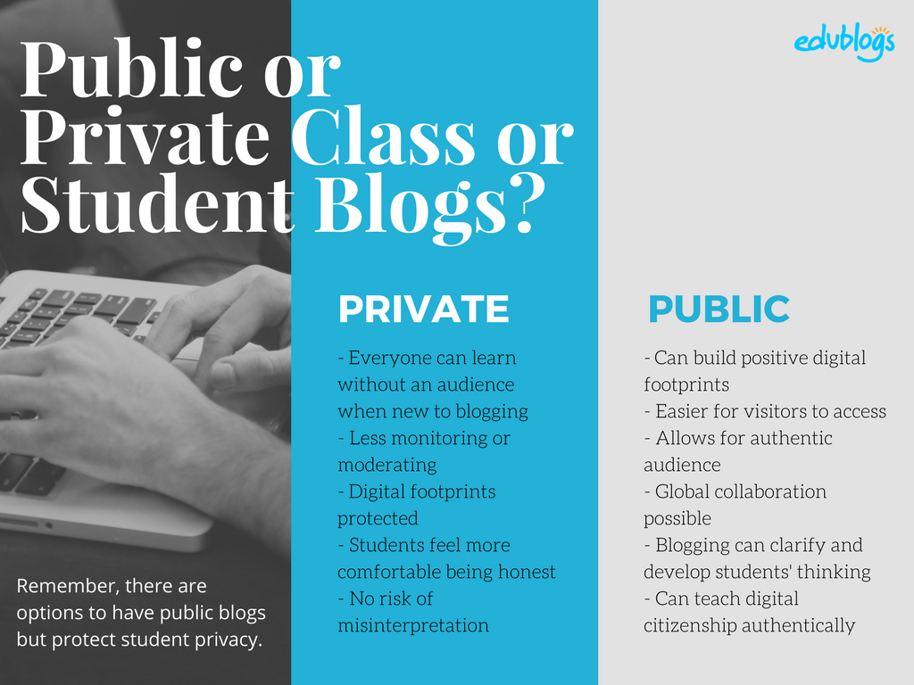 Public vs private