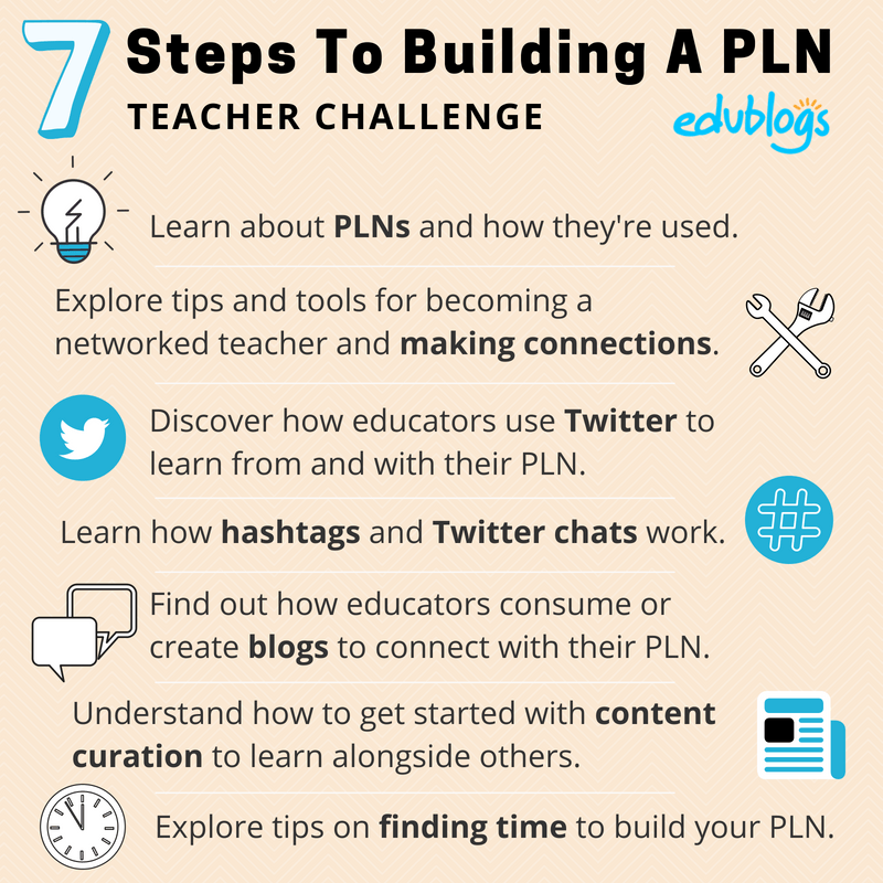 Step 3: Using Twitter To Build Your PLN – Courses & PD