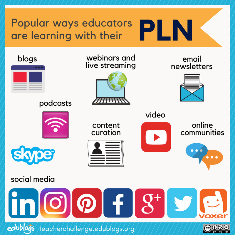 Popular ways educators are learning with their PLN Edublogs Teacher Challenge