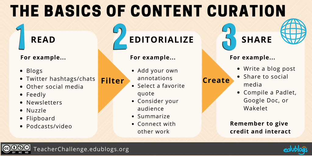 Step 6 Using Curation Tools As A Connected Educator Courses Pd