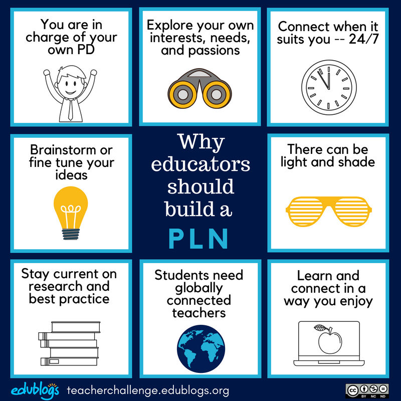 Step 1 What Is A Pln Courses Pd